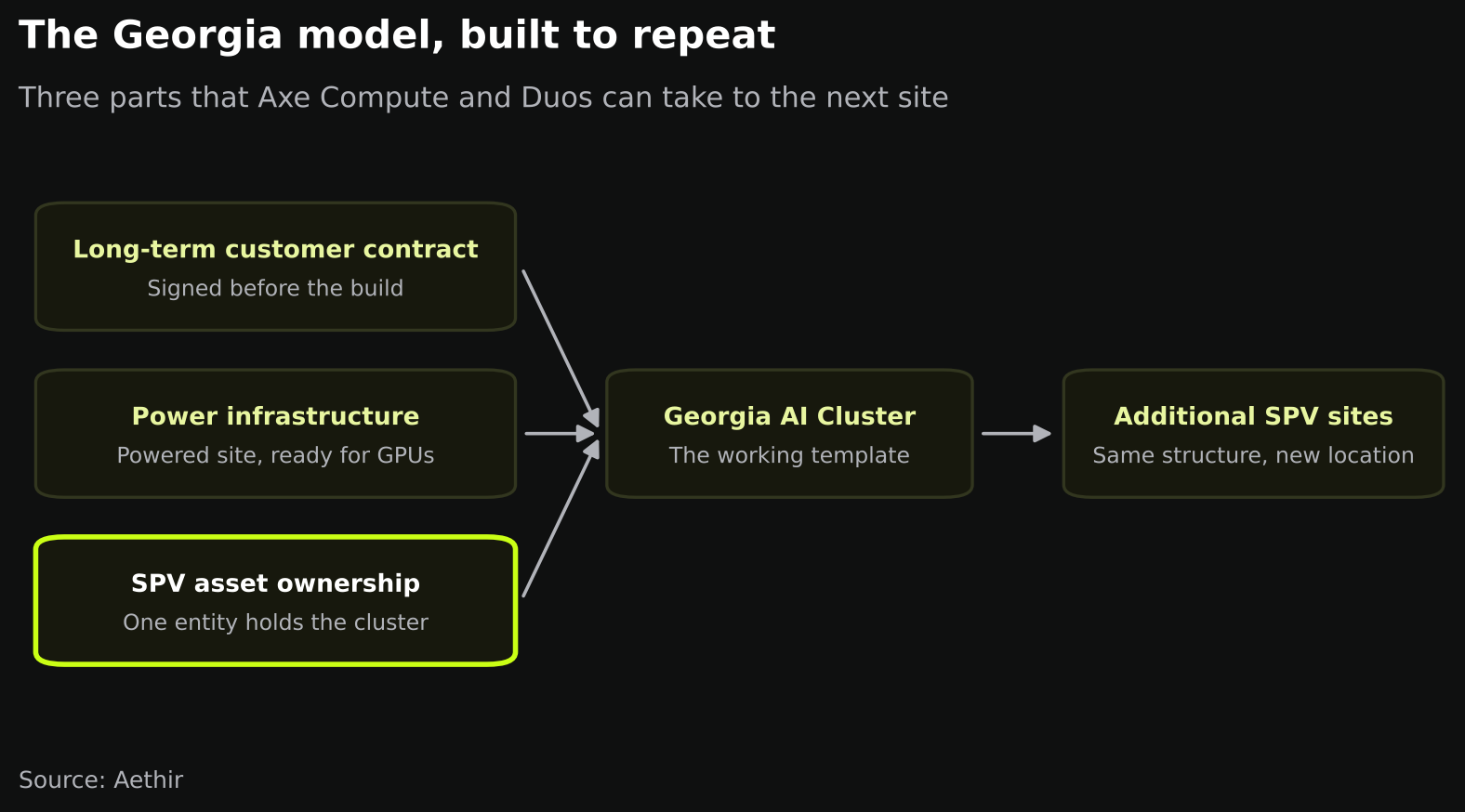 figure_2_georgia_model_repeat.png